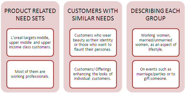 Loreal marketing plan loreal bcg matrix