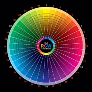 Color Theory and Color Schemes
