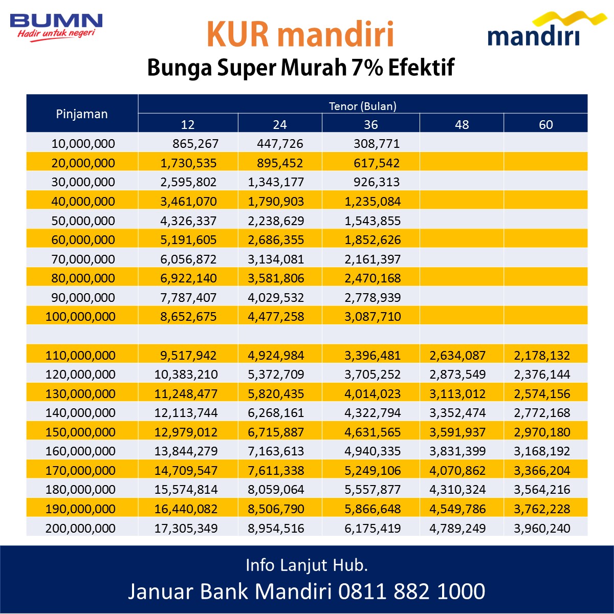 Pinjaman Kur Mandiri - Content