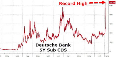deutsche bank problemen