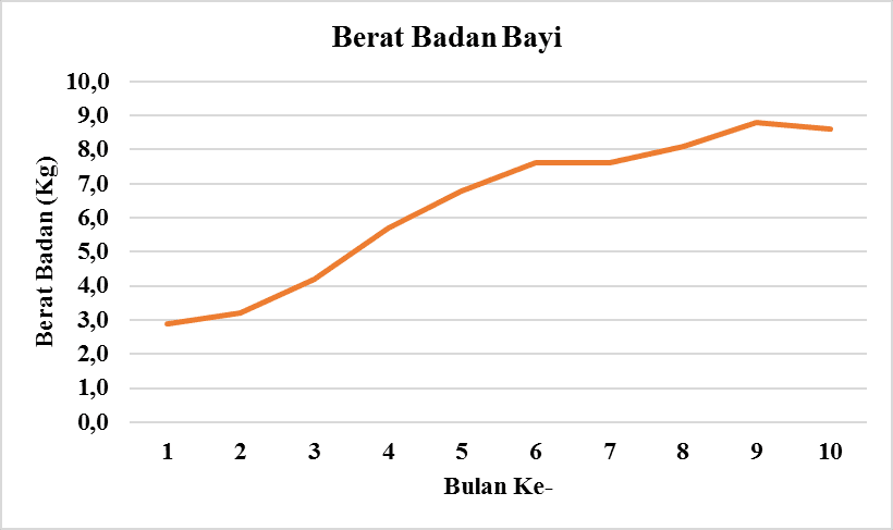 Tabel berat badan anak usia 1-5 tahun menurut who