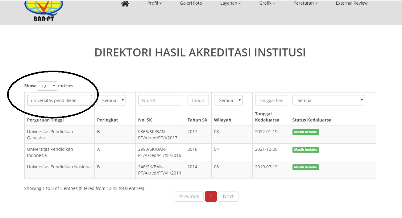 Mengecek Akreditasi Jurusan di UI