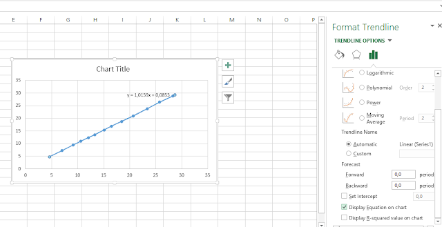 Cara Kalibrasi Sensor Menggunakan Trendline pada Microsoft Office Excel 