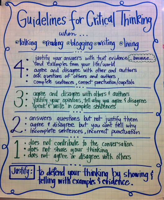 ELA Anchor Charts: Guidelines for Critical Thinking
