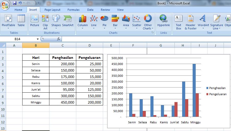 Cara Mudah Membuat Grafik atau Diagram di Excel 2007