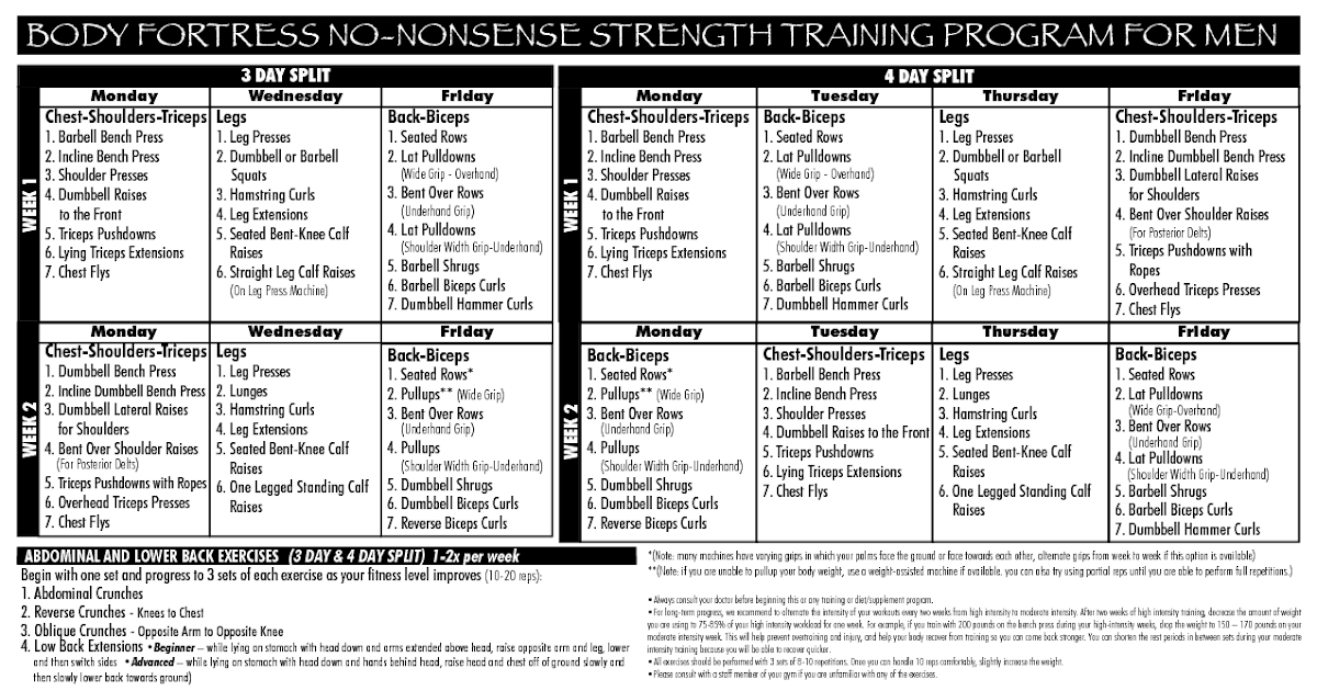 Training Each Muscle Group With A 3 Times Per Week Workout