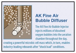 AquaKlear's Fine Air Bubble Diffuser injects oxygen rich bubbles into the waste stream