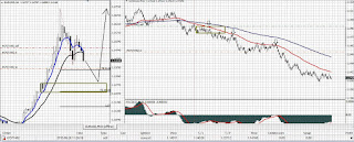 care este locul de muncă forex