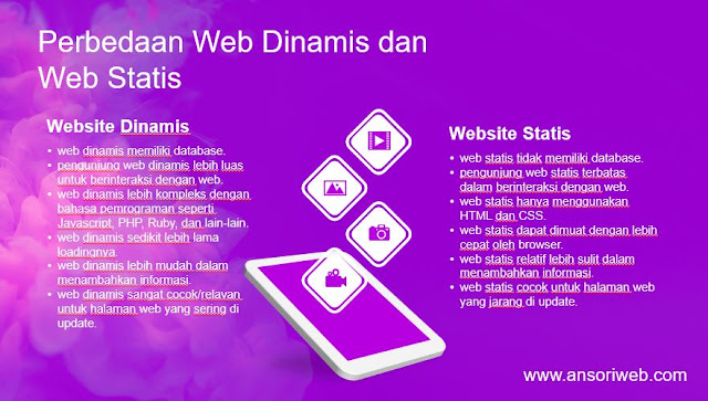 Perbedaan Website Dinamis dan Statis