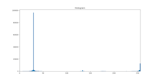 Python OpenCV Analisis Histogram | Daily Life of Engineering Student
