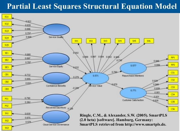 Perbedaan Pls Dan Spss