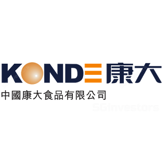 CHINA KANGDA FOOD COMPANY LTD (SGX:P74) @ SG investors.io