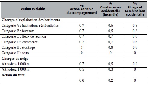 état limite ultime : présentation