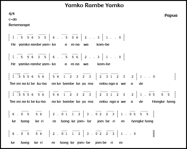 Tempo Lagu Yamko Rambe Yamko – IlmuSosial.id