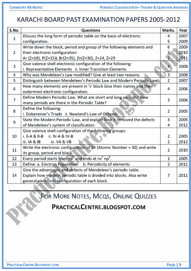 introduction-to-fundamental-concepts-theory-and-question-answers-chemistry-12th