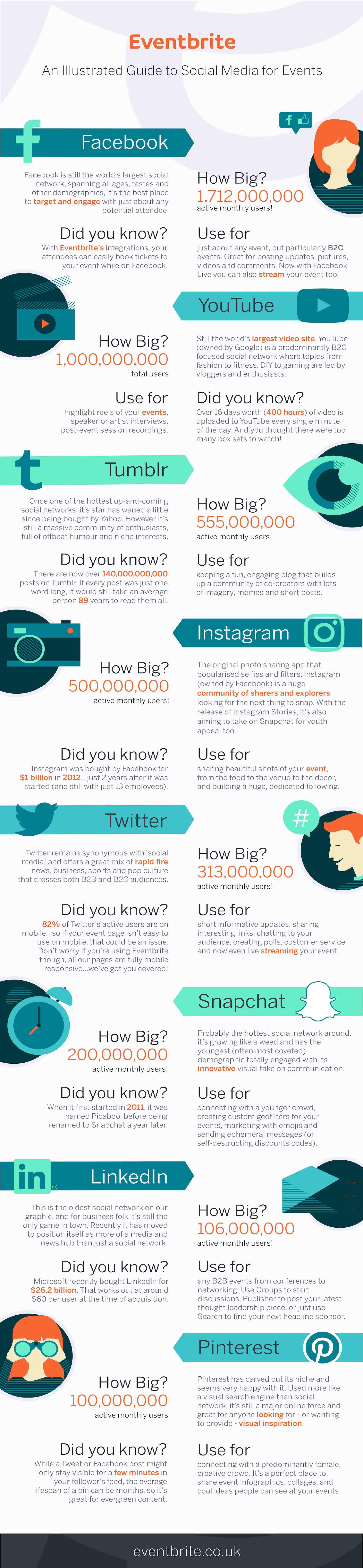 An Illustrated Guide to Social Media for Events - #infographic