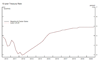 The Federal Reserve Putting the Toothpaste Back in the Tube