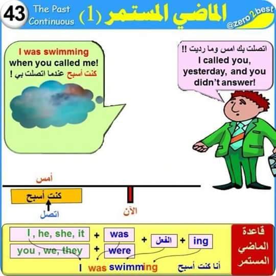  شرح الجرامر بالصور لطلاب المرحلة الابتدائية 13