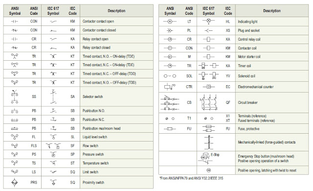How to Read and Interpret Electrical Shop Drawings –Part Three ...