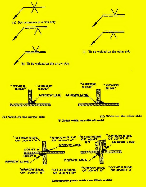 Welding Symbols And Their Names Design Talk