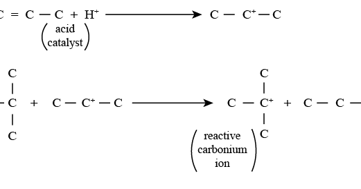 What is Alkylation?