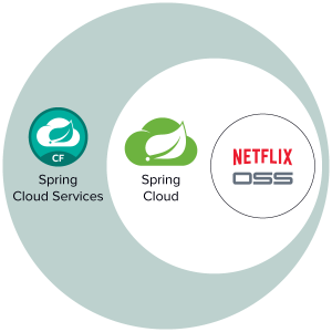 Rafael Salerno - DevOps Engineering: Spring Cloud Netflix - Load
