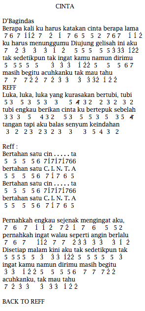 Not Angka Pianika Lagu D Bagindas Cinta Not Angka