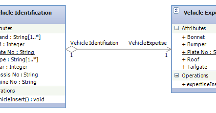 Simple program diagrams architecture - statdolf