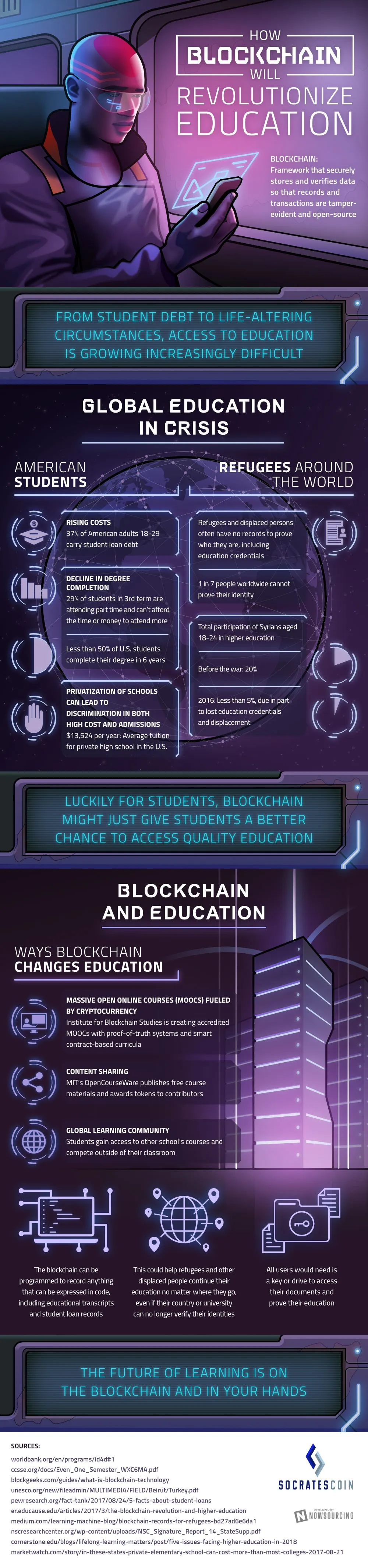 How blockchain will revolutionize education - #infographic