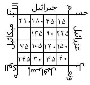 اسرار وعجائب حسبنا الله ونعم الوكيل الاخباري