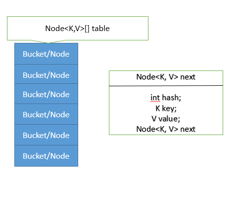 Java Code and Solutions: How the HashMap works in Java or working of ...