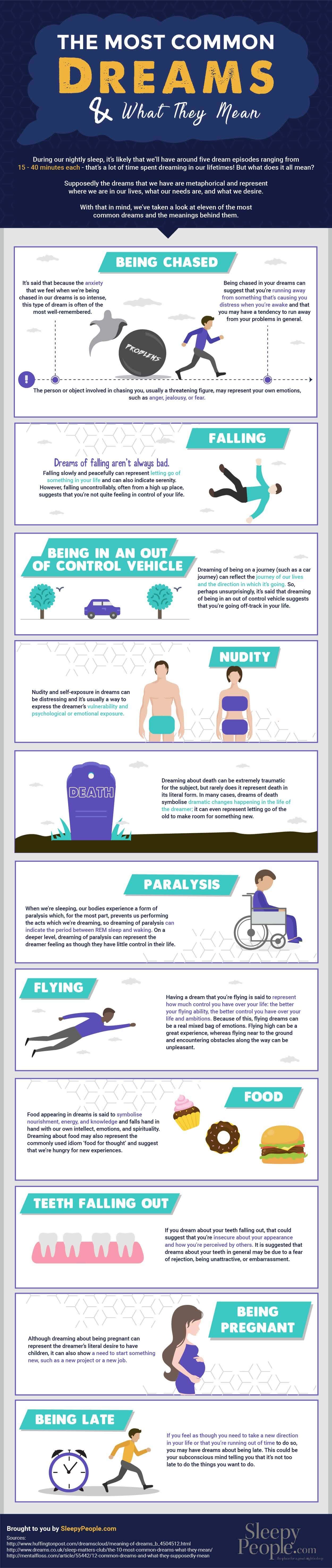 The Most Common Dreams And What They Mean #Infographic