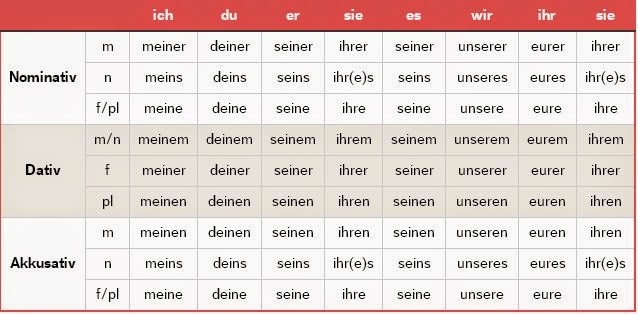 How To Remember All These Forms Of Articles Duolingo how-to-remember-all-these-forms-of-articles-duolingo