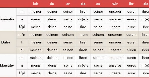 Dependant deutsch Dependant deutsch