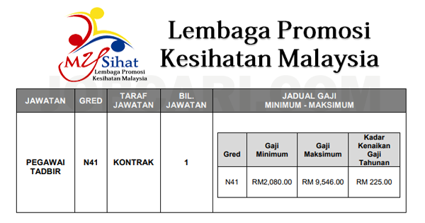 Jawatan Kosong Terbaru Lembaga Promosi Kesihatan Malaysia Pegawai Tadbir N41 Gaji Rm2 080 00 Rm 9 546 00 Jobcari Com Jawatan Kosong Terkini