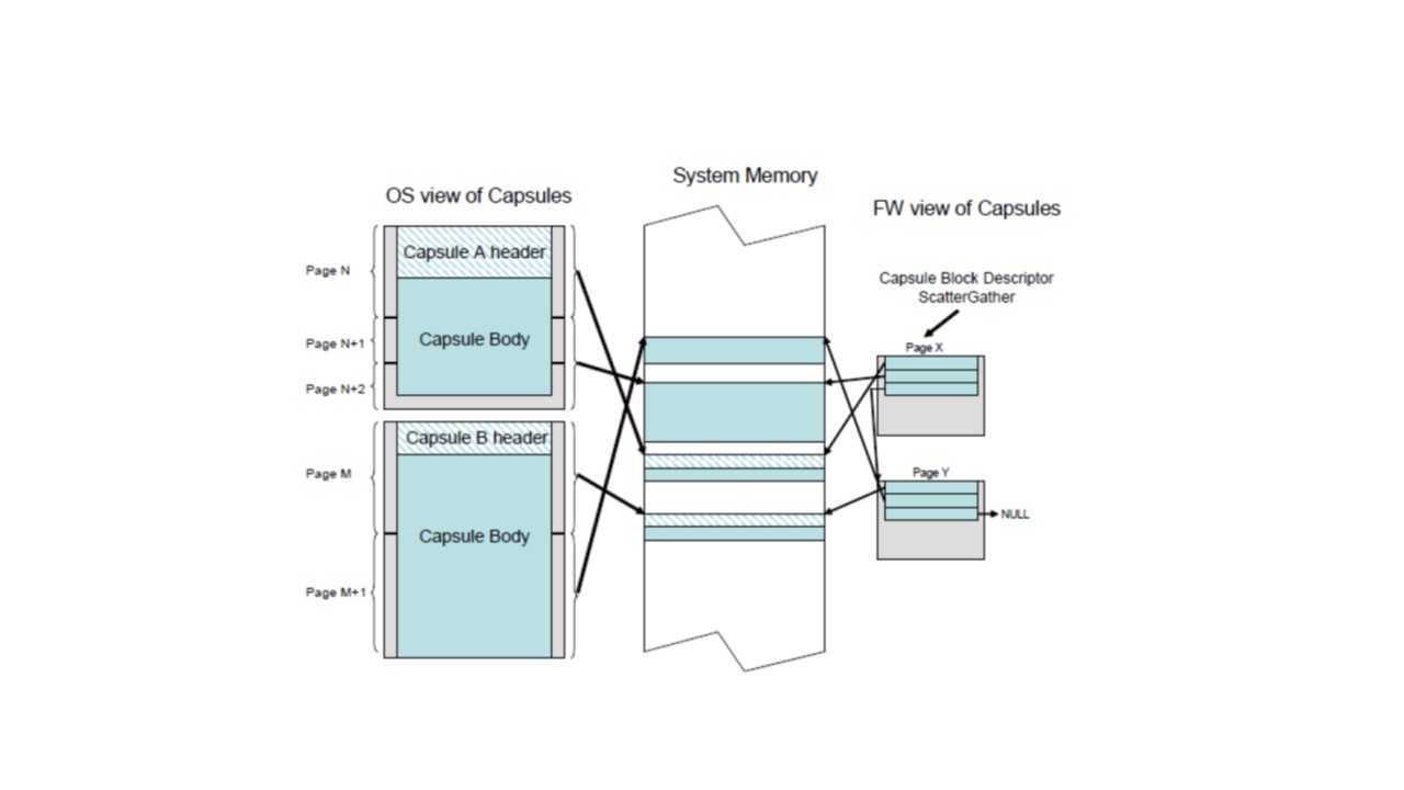 Vincent Zimmer's blog Accessing UEFI UpdateCapsule from the operating