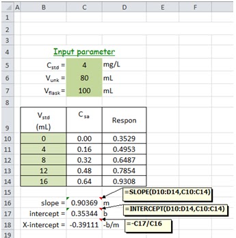 Sampling Analisis Sampling Analisis