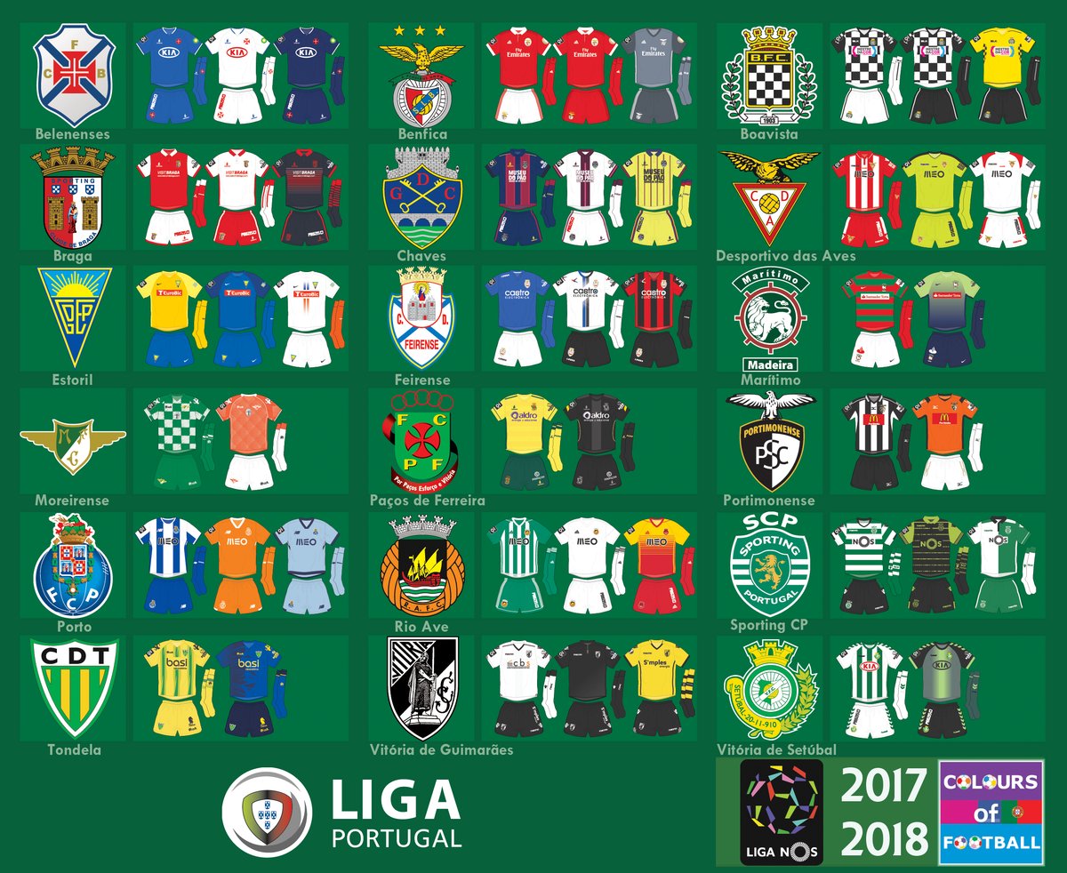 Liga Portugal muda de naming sponsor na 1ª liga, passando-se a chamar Liga  Portugal Betclic : r/PrimeiraLiga