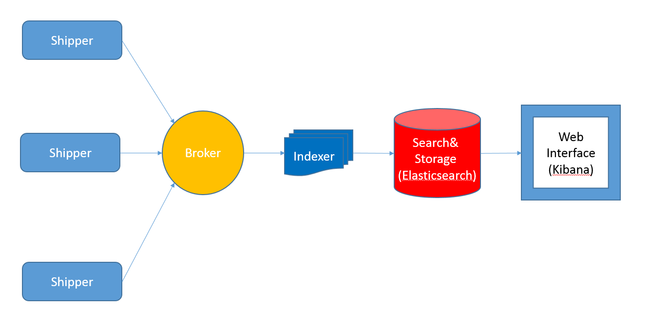 контейнер vmware. Search storage. облачный сервер хранения данных. Alensw. Azure аналитика.