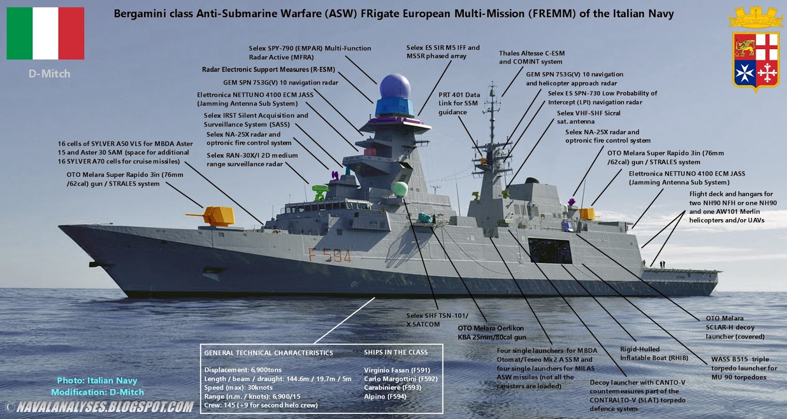 Bergamini+ASW+FREMM.jpg