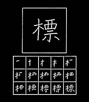 kanji tanda