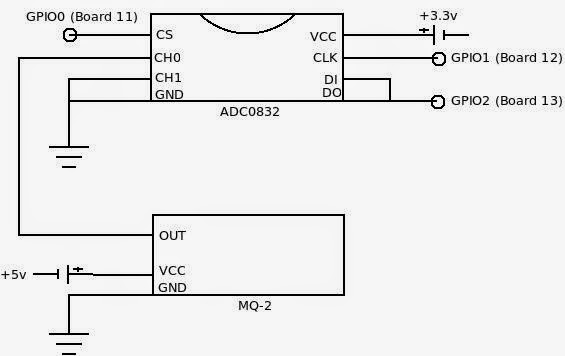 Adam's Internet of Things Weblog: Final Project: AirQuality