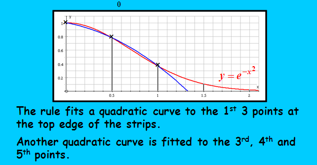 Simpson rule,Area of curve,definite integral,approximation value,percentage error,