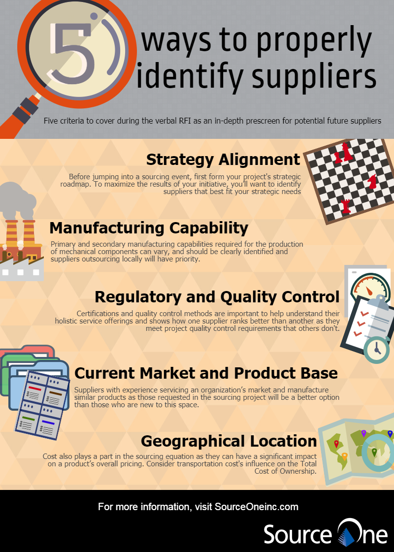 5 Benchmark Categories to Consider When Identifying Suppliers The
