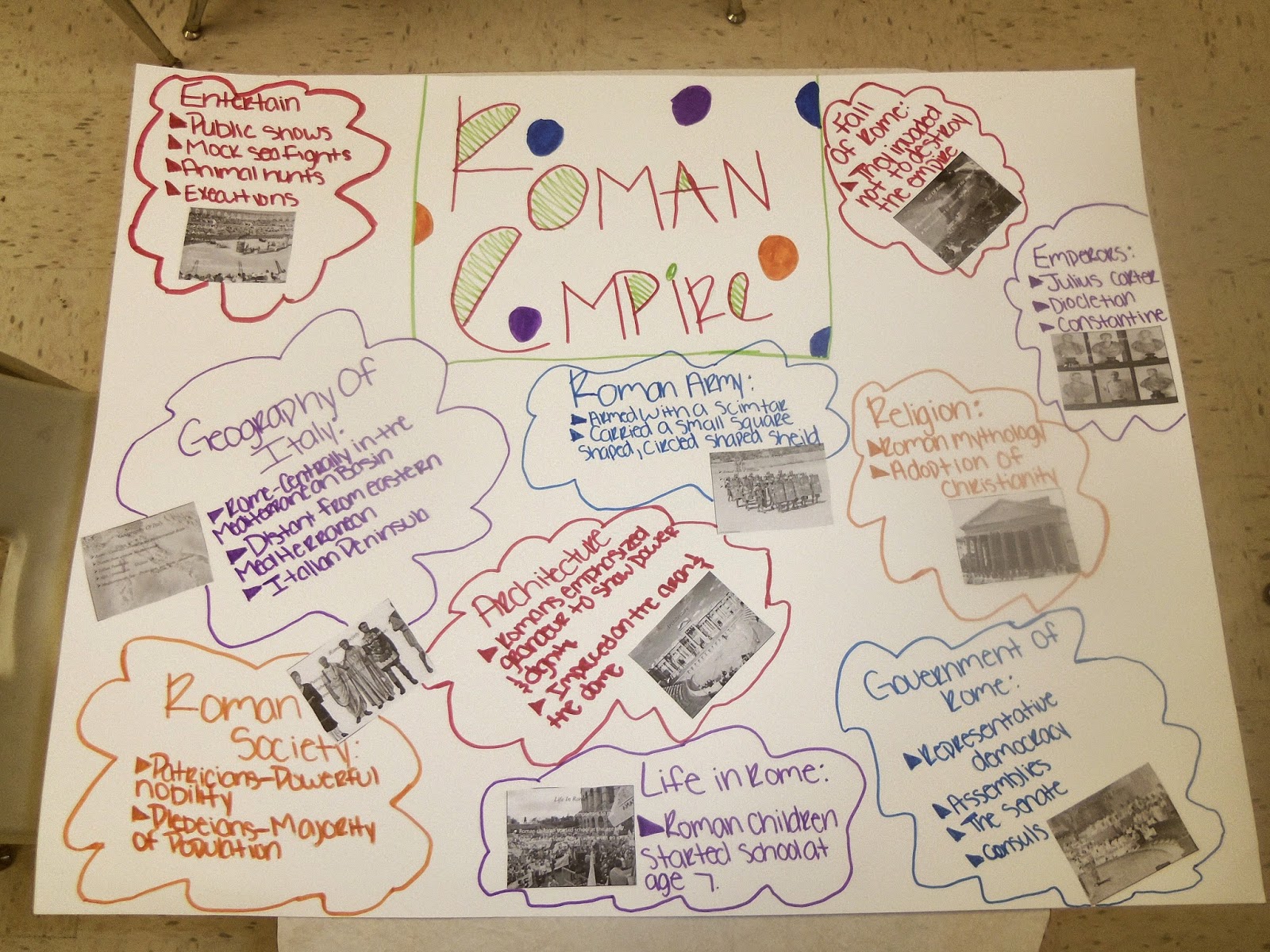 Mr. E's World History Page Roman Empire Posters November 17, 2014