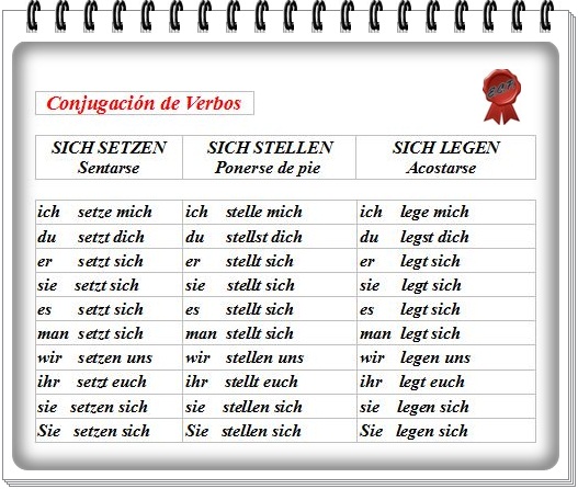 Gramática alemana.: Los verbos reflexivos.