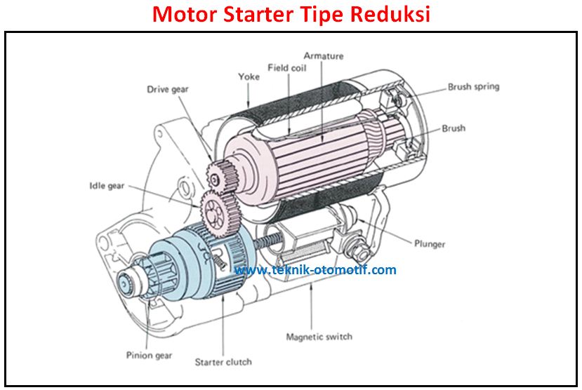 TipeTipe atau JenisJenis Motor Starter Mobil