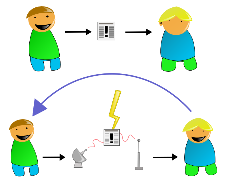 На рисунке представлена модель процесса коммуникации шеннона уивера