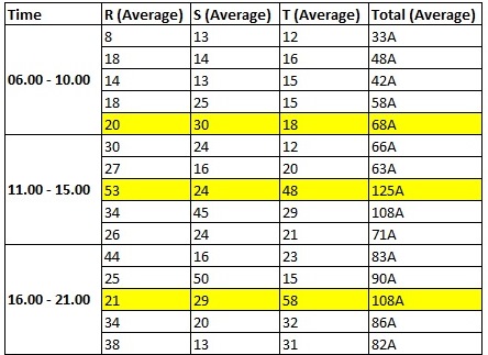 Cara Menghitung Kebutuhan Solar Genset - IMAGESEE