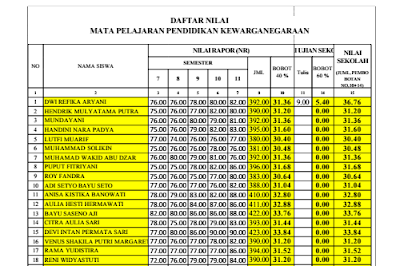 Aplikasi rekap nilai SKHUS dan Ijazah SD tahun 2015